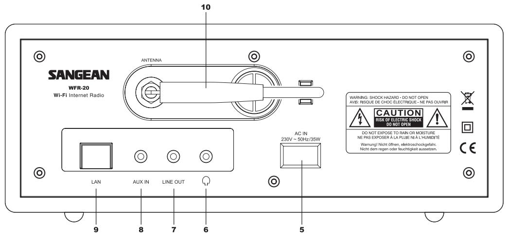 SANGEAN WFR-20 - Controls - 1