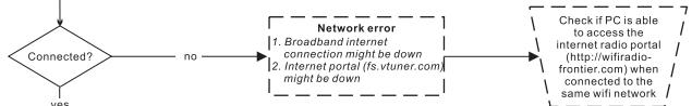SANGEAN WFT-1 - Troubleshooting - connecting to an internet station - 3