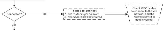 SANGEAN WFT-1 - Upgrade via Internet - 1