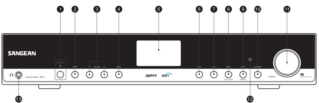 SANGEAN WFT-1 - (Front) - 1