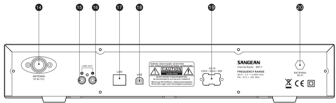 SANGEAN WFT-1 - Controls - 1