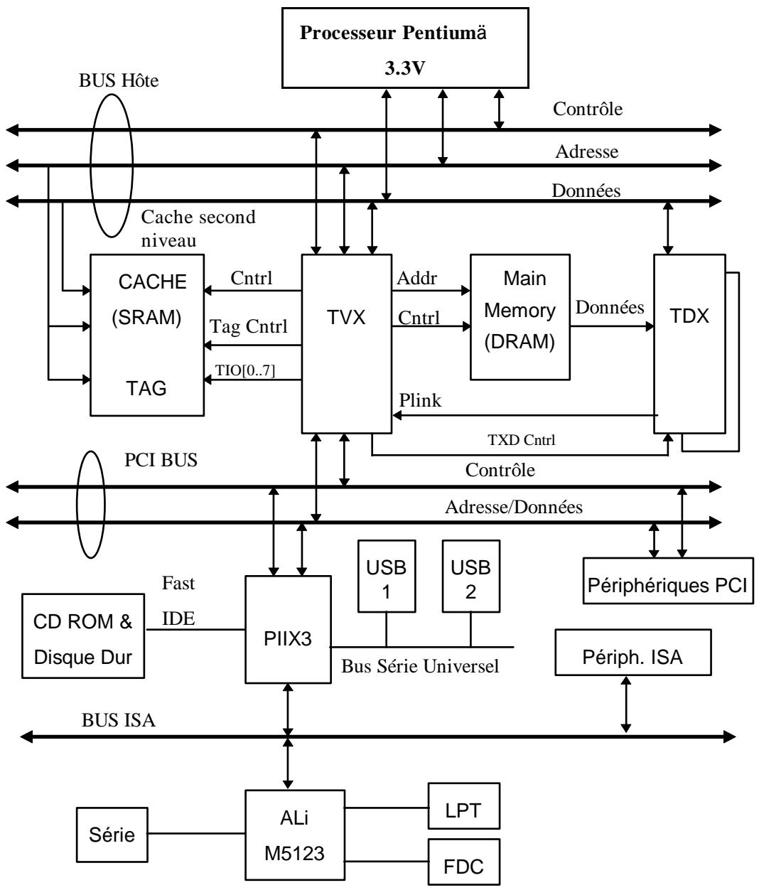 ABIT SM5F - ③ Schéma de principe de fonctionnement du système - 1