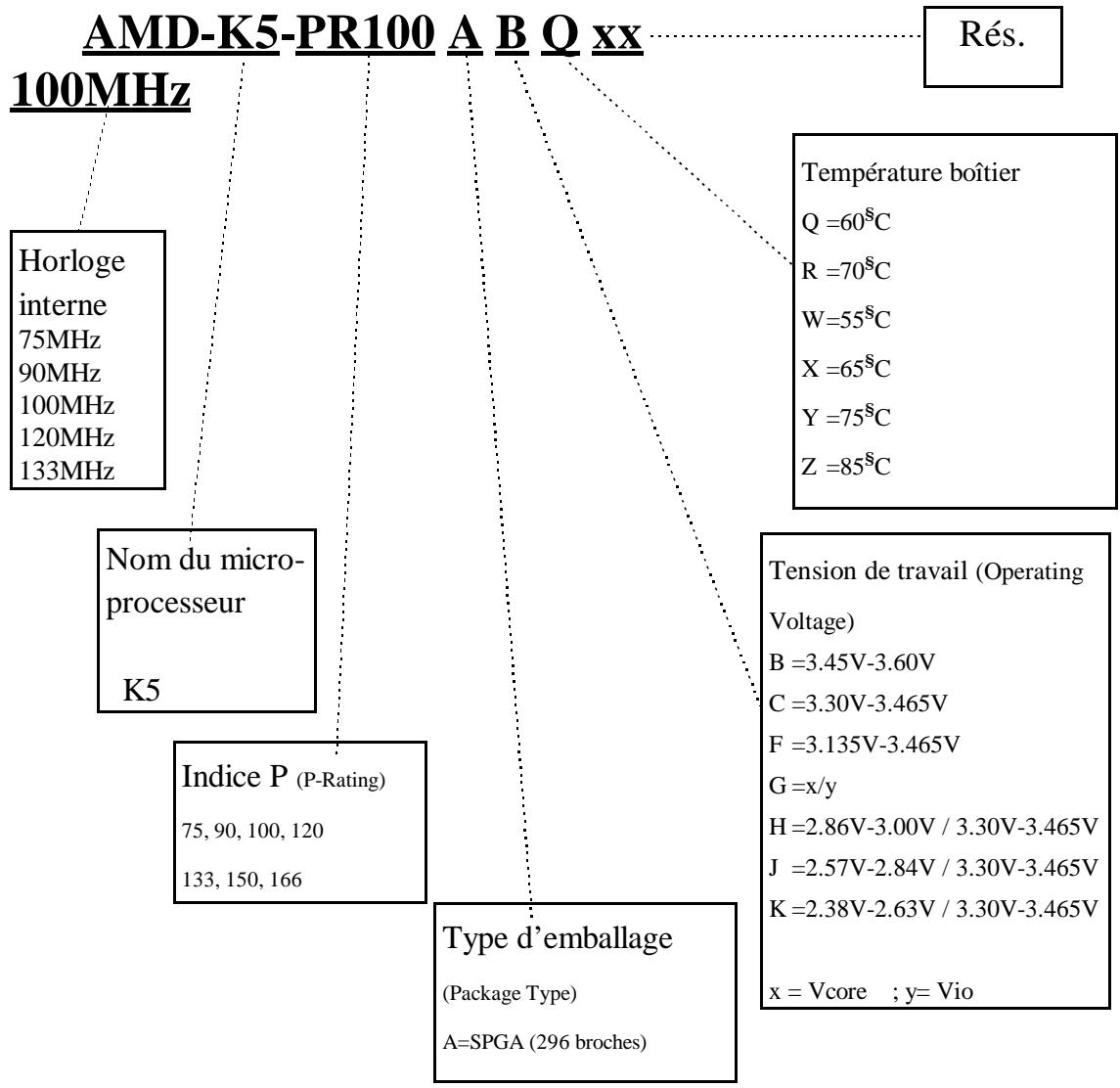 ABIT SM5F - Annexe C Présentation des Processeurs AMD-K5 - 1