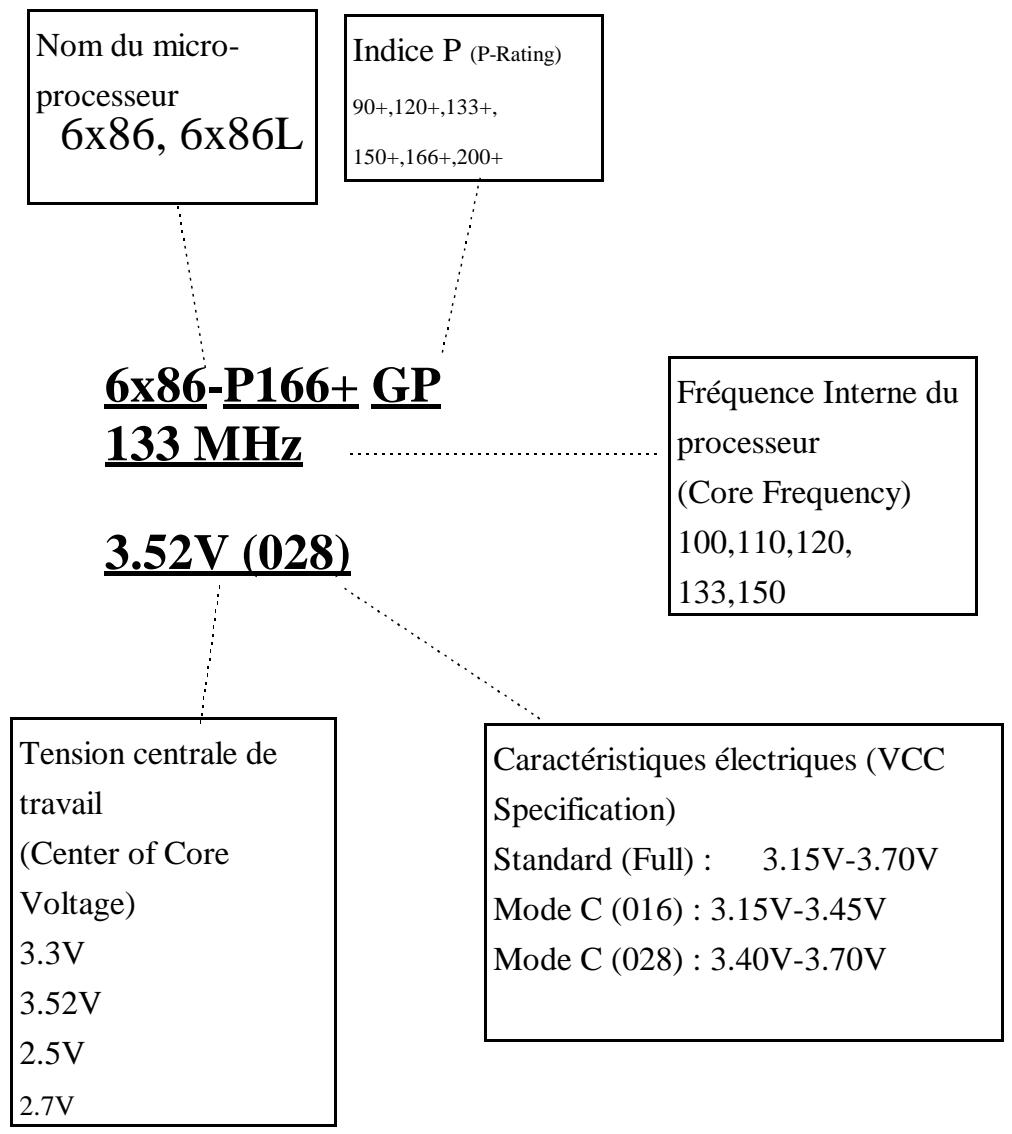 ABIT SM5F - Annexe D Présentation des Processeurs Cyrix 6x86 - 1