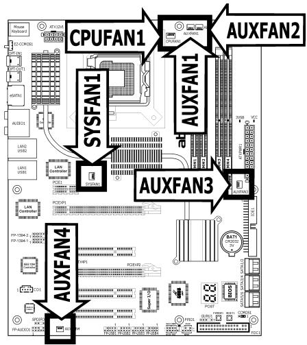 ABIT IP35 PRO - FAN Power Connectors - 3