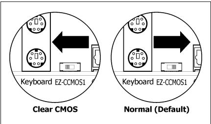ABIT IP35 PRO - To clear the CMOS memory by EZ-CCMOS1: - 1
