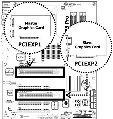 ABIT IP35 PRO - Two PCI Express graphics cards installation: - 1