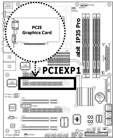 ABIT IP35 PRO - One PCI Express graphics card installation: - 1