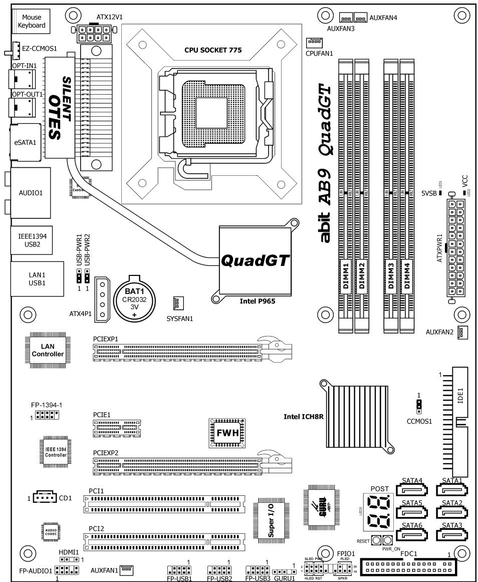 ABIT AB9 QUADGT - Miscellaneous - 1