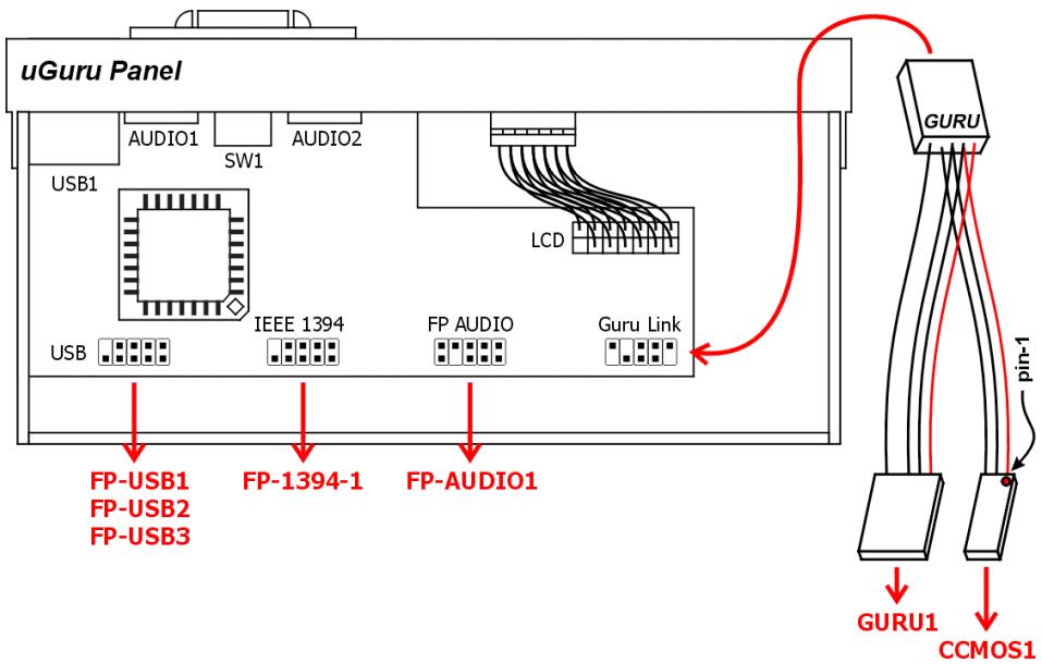 ABIT AB9 QUADGT - Guru Panel Connection Header - 3