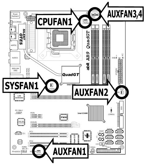 ABIT AB9 QUADGT - FAN Power Connectors - 1