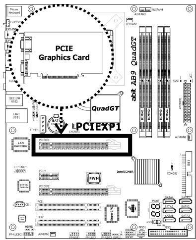 ABIT AB9 QUADGT - One PCIE graphics card installation (Normal Mode): - 1