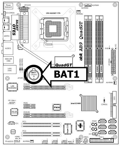 ABIT AB9 QUADGT - CMOS Backup Battery: - 1
