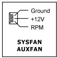 ABIT AB9 QUADGT - FAN Power Connectors - 2