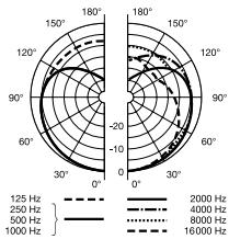 AKG C 319B - Empfohlenes Zubehor: - 2