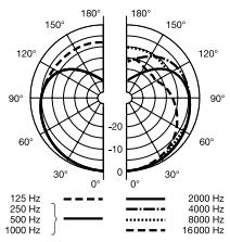 AKG C 319B - Accesorios optionales: - 2