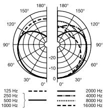 AKG C 319B - Accessoriraccomandati: - 2