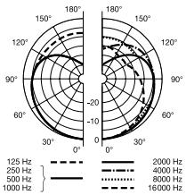 AKG C 319B - Optional Accessories: - 2