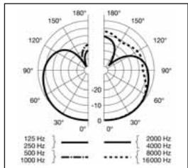 AKG HSC 271 - Caractéristiques techniques - 5