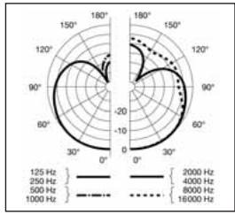 AKG HSD 171 - Dati tecnici - 5