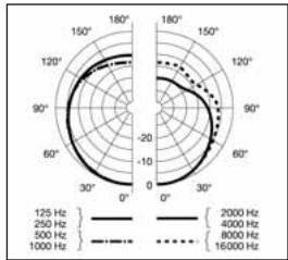 AKG HSD 271 - Specifications - 3