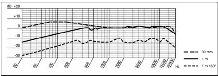 AKG HSD 271 SINGLE - Caractéristiques techniques - 2
