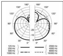 AKG HSD 271 SINGLE - Specifications - 5