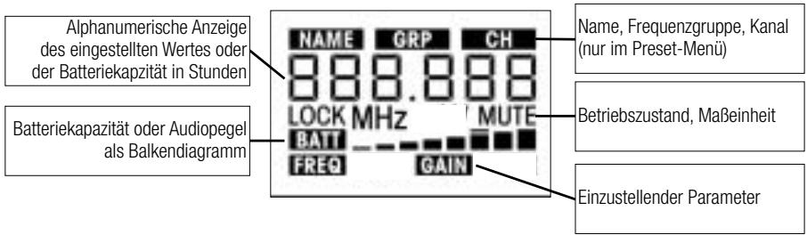 AKG HT 4500 - Display: Der Sender ist mit einem fünfzeiligen Display ausgestattet: - 1