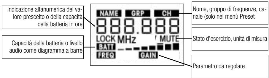 AKG HT 4500 - Display: Il trasmettitore è dotato di un display LC a cinque righe: - 1