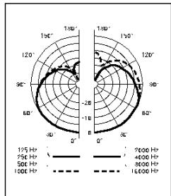 AKG LC - Reinigung - 3