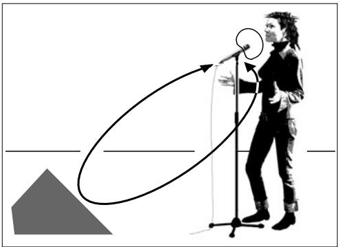 AKG LC - Angulo de incidencia del sonido - 2