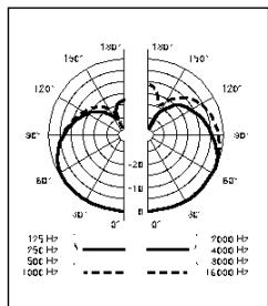 AKG LC - Limpieza - 3