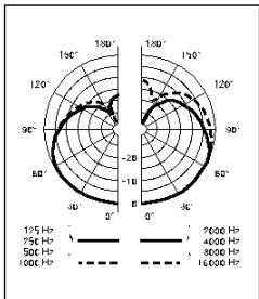 AKG LC - Internal Windscreen - 2