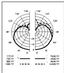 AKG LC - Limpeza - 3