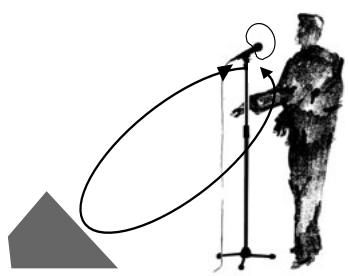 AKG LC - Aplicacao. - 2