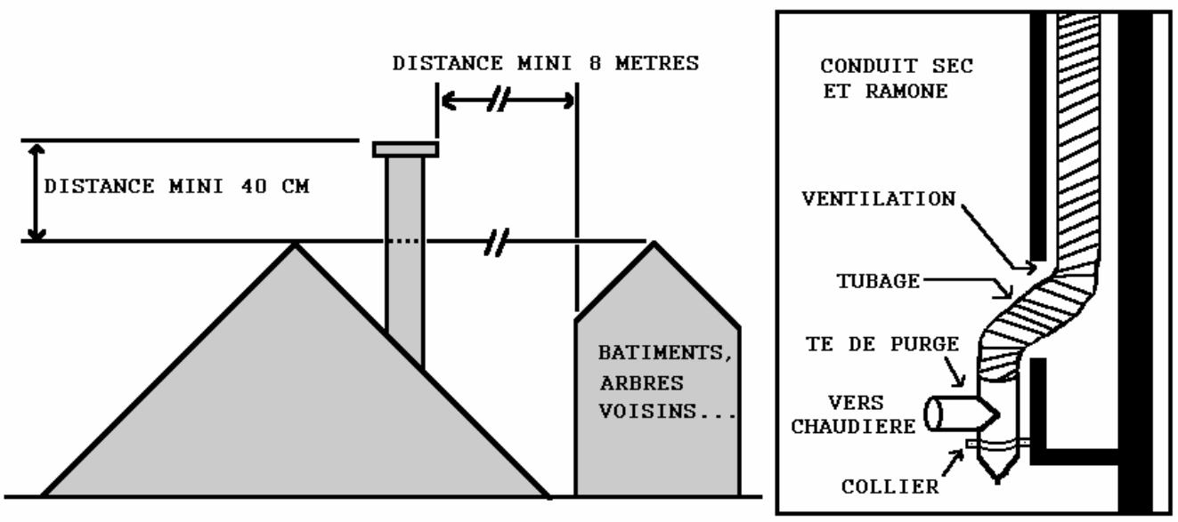 AR THERM GG 5 - En cas de conduit existant - 1