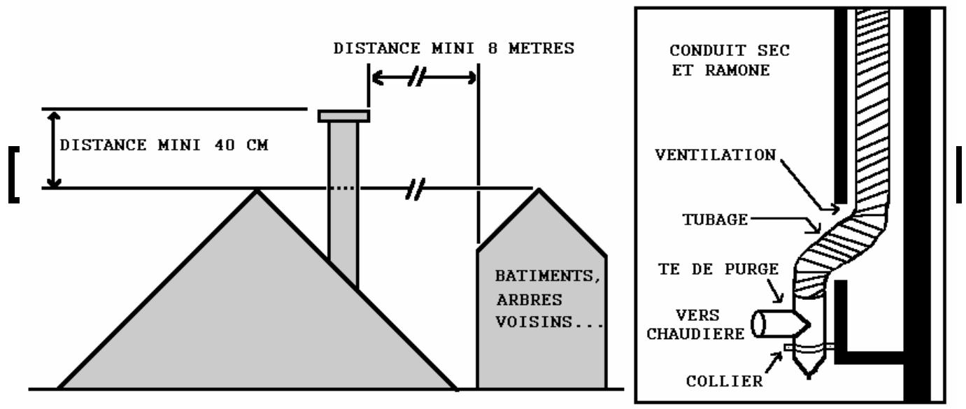 AR THERM GGPV 4 - En cas de conduit existant - 1