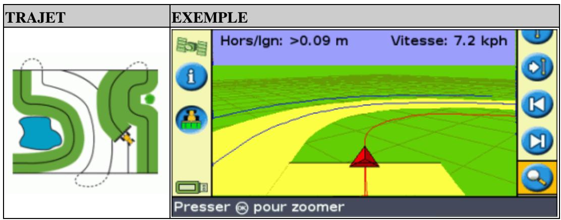 TRIMBLE EZ-GUIDE 500 LIGHTBAR SYSTEM 4.00 - Définition d'une tournière - 1
