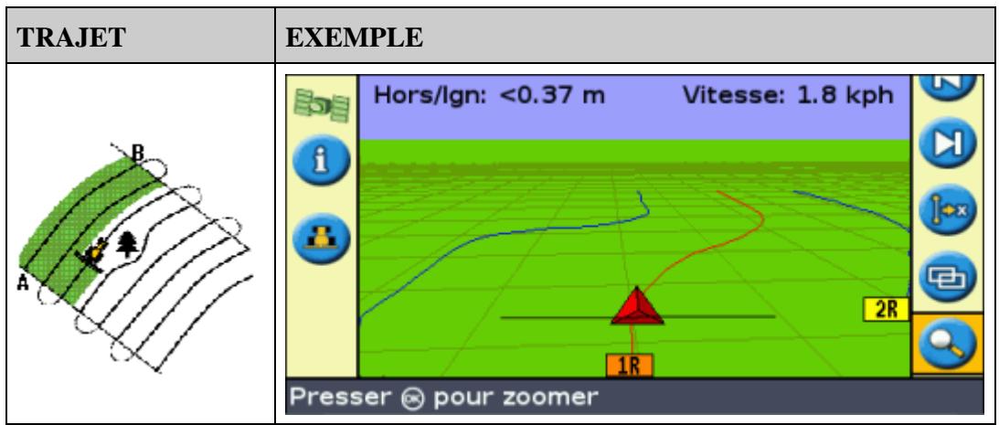 TRIMBLE EZ-GUIDE 500 LIGHTBAR SYSTEM 4.00 - Courbe identique - 1