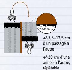 TRIMBLE GPS - Qu'est-ce que le GPS ? - 4