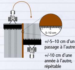 TRIMBLE GPS - Qu'est-ce que le GPS ? - 3
