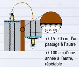TRIMBLE GPS - Qu'est-ce que le GPS ? - 5