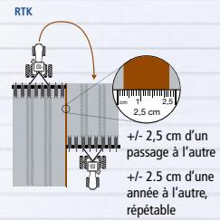 TRIMBLE GPS - Qu'est-ce que le GPS ? - 2