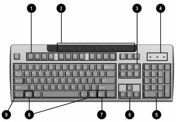 COMPAQ EVO D310 MICROTOUR - Clavier easy access - 1
