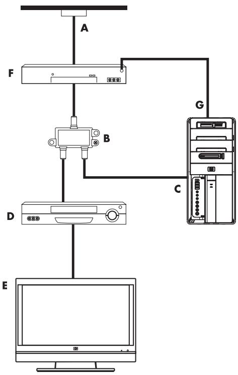 COMPAQ CQ2100 - Connecting the TV signal source with a set-top box - 1