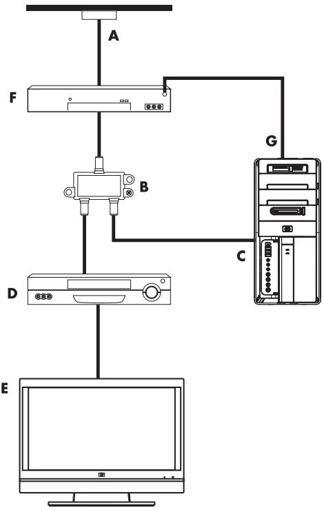 COMPAQ CQ2100 - aansluiten van de tv-signaalbron met een set-top box - 1