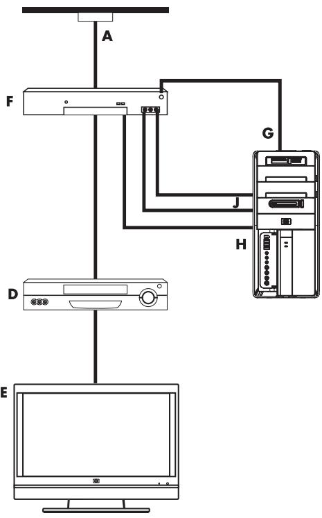 COMPAQ CQ2100 - Connecting the TV signal source with a set-top box and using S-video or composite video cable to the computer - 1