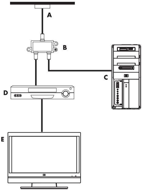 COMPAQ CQ2100 - Referentie - 1
