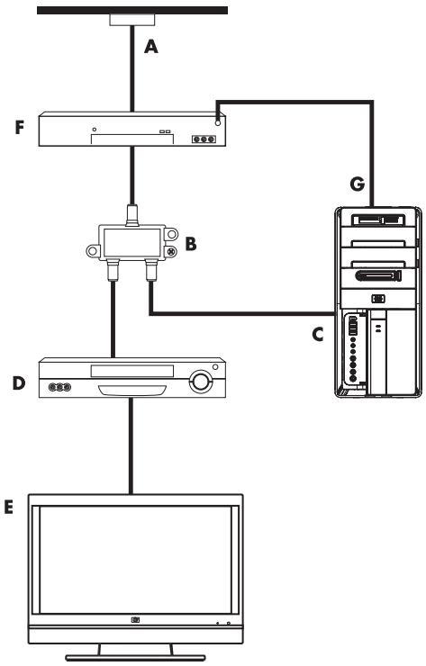 COMPAQ CQ2100 - Connexion du signal source TV avec un boîtier décodeur - 1