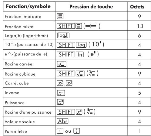 COMPAQ SMARTCALC 300S - Fonctions et symboles supportés pour la saisie en format math - 1